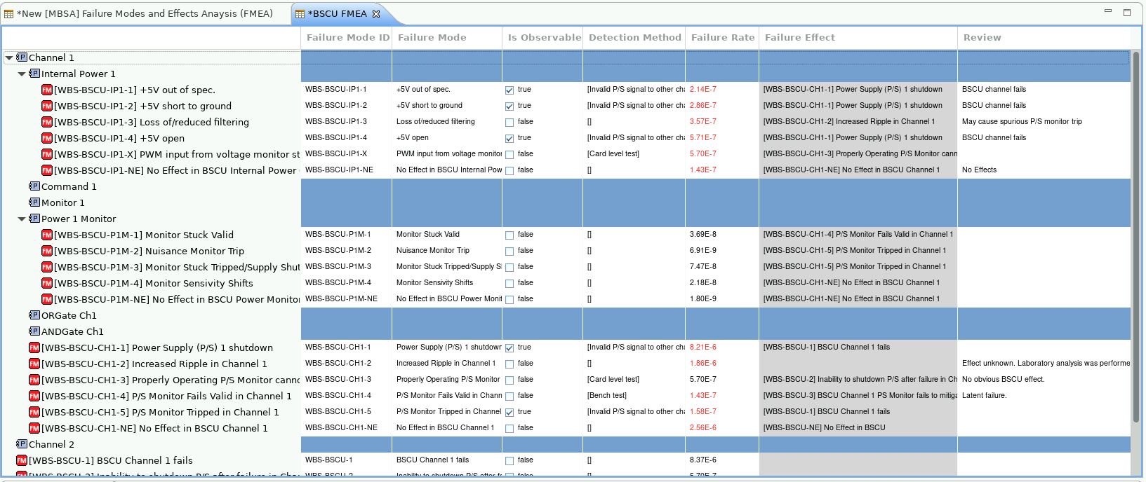 FMEA table
