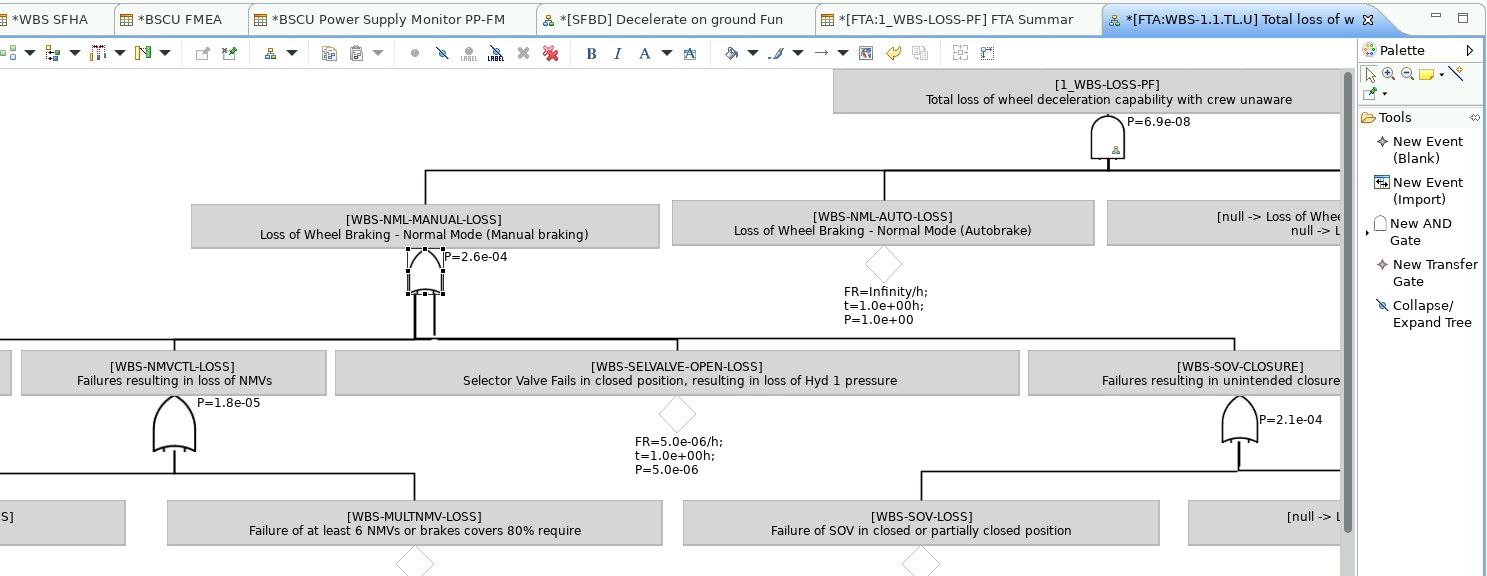 Fault-tree tools in the diagram palette