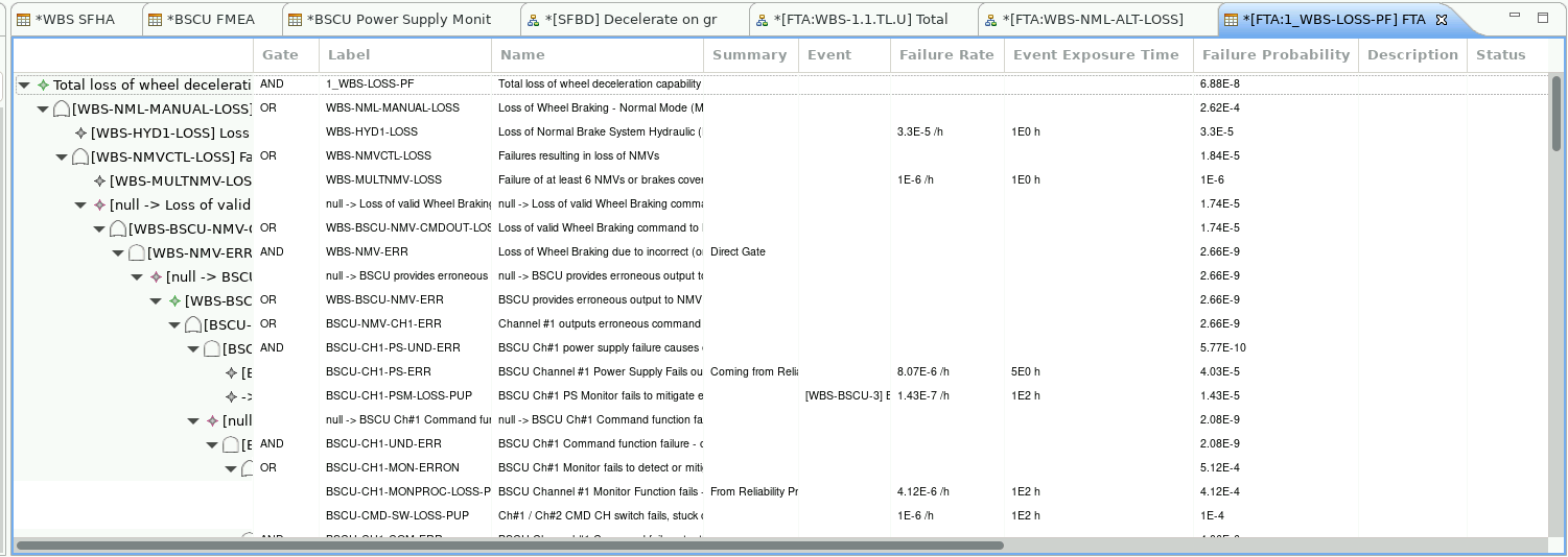 FTA summary table
