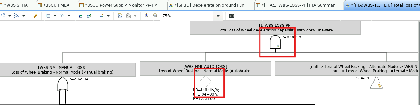 Fault tree after probabilities are recalculated